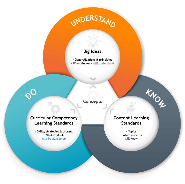 The victorian curriculum effective curriculum ideas 5th