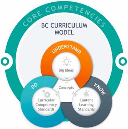 bc ministry of education homework guidelines